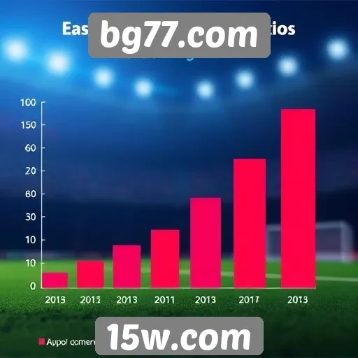 Estatísticas de usuários ativos no site bg77.com